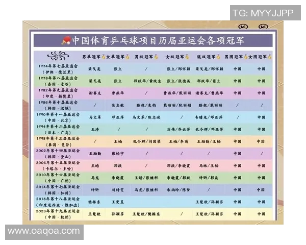 黄丽专访：从乒乓球新星到世界冠军的辉煌历程回顾与展望